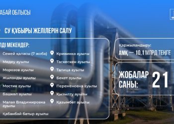 Қайтарылған активтер: Абай облысын сумен қамтуға 10 млрд теңге бөлінді